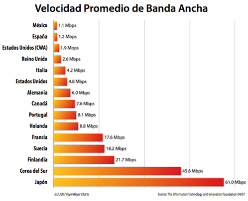 grafica banda ancha